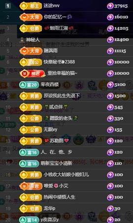 小艾贺三万哥神王主播照片
