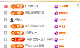 ♚~小巴豆~贪财好色的图片