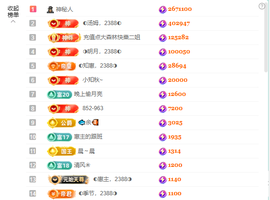 ◐惠主，2388◐的图片