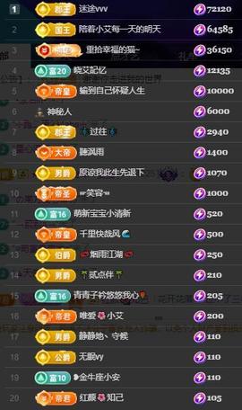 小艾29冠感恩大家主播照片