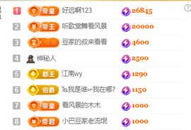 ♚~小巴豆~贪财好色的图片