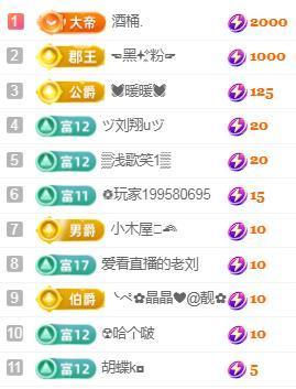 💓小香猪💓的图片