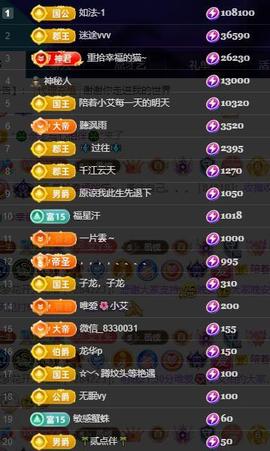 小艾29冠感恩大家主播照片