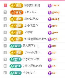 婷婷💕感恩有你陪伴的图片