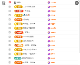 ◐惠主，2388◑主播照片