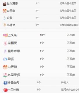冉冉🍀好运来！的图片