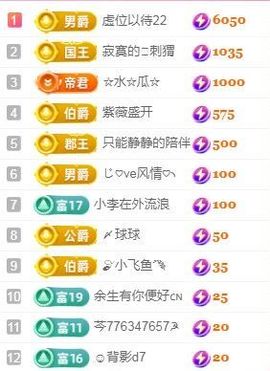 婷婷💕感恩有你陪伴的图片