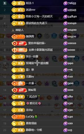 小艾29冠感恩大家主播照片