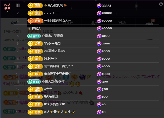 窦窦，家里有事休息了的图片
