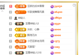 ♚~小巴豆~贪财好色的图片