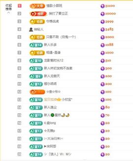 小童贺m哥公爵🤴主播照片
