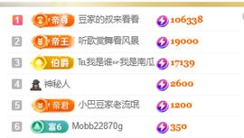 ♚~小巴豆~贪财好色的图片