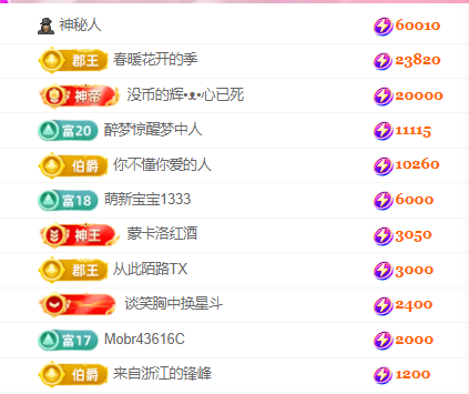 陈丝丝啊的图片