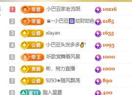 ♚~小巴豆~贪财好色的图片