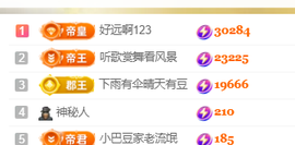 ♚~小巴豆~贪财好色的图片