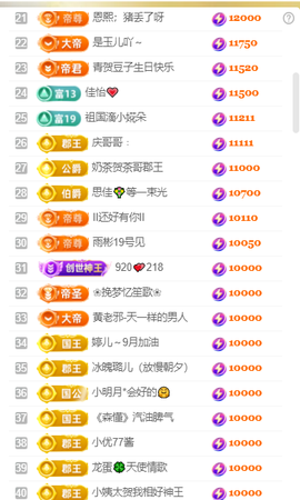 ♚~小巴豆~贪财好色的图片