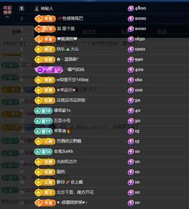 依芝の月底求过任务主播照片