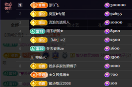 兔兔坚持住，加油主播照片
