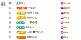 苏苏感恩有你主播照片
