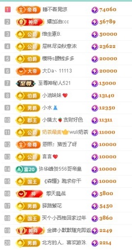 倾城🌸跳舞最哇塞的图片