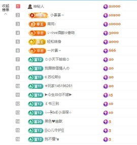 金牌代理❤玲儿❤的图片
