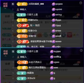 安二狗🐶主播照片