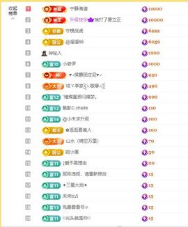小童贺m哥公爵🤴主播照片