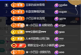 ♚~小巴豆~贪财好色的图片