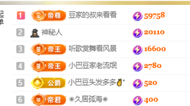 ♚~小巴豆~贪财好色的图片