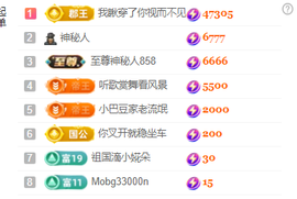 ♚~小巴豆~贪财好色的图片