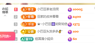 ♚~小巴豆~贪财好色的图片