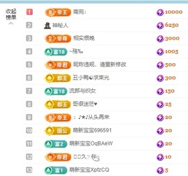 金牌代理❤玲儿❤主播照片
