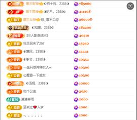 ◑惠主，2388◐的图片