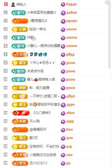 张张美人努力努力升级的图片