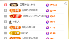 ♚~小巴豆~贪财好色的图片