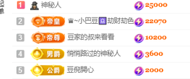 ♚~小巴豆~贪财好色的图片