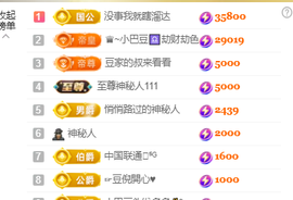 ♚~小巴豆~贪财好色的图片