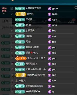 颜颜(⊙o⊙)奥利给主播照片