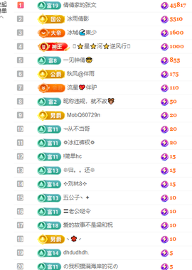 倩倩眼睛疼病休的图片