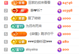 ♚~小巴豆~贪财好色的图片