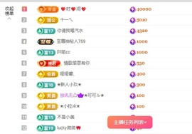 陈平安医院不定时播主播照片