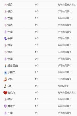 冉冉🍀好运来！的图片
