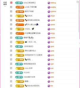 ღ娜娜ぃ感冒不舒服休的图片