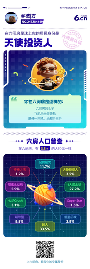 嘸窷阣呱狆主播照片