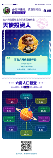 来自雅加达的红颊獴主播照片