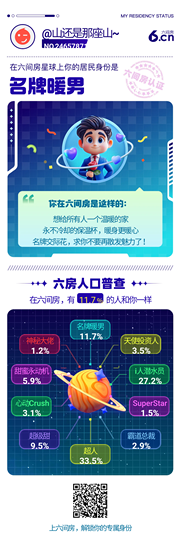 山还是那座山~主播照片