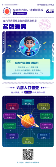 小号，6主播照片