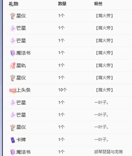 🍃小酒啊主播照片