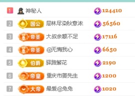 倾城🌸跳舞最哇塞的图片