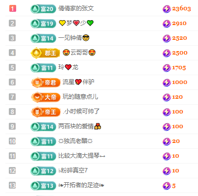 倩倩眼睛疼病休主播图片